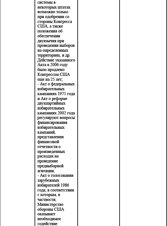 Политические и избирательные системы государств Европы, Средиземноморья и России. Том 3. Учебное пособие _131.png