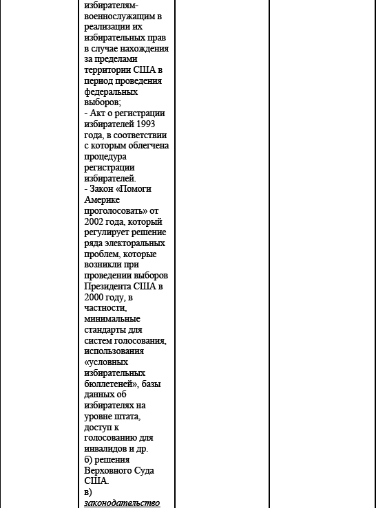 Политические и избирательные системы государств Европы, Средиземноморья и России. Том 3. Учебное пособие _132.png