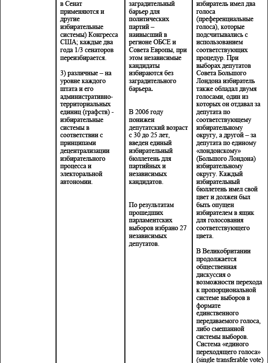 Политические и избирательные системы государств Европы, Средиземноморья и России. Том 3. Учебное пособие _136.png