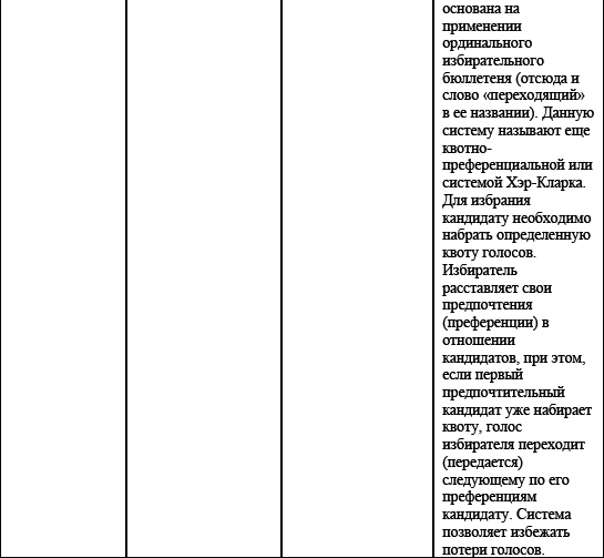 Политические и избирательные системы государств Европы, Средиземноморья и России. Том 3. Учебное пособие _137.png