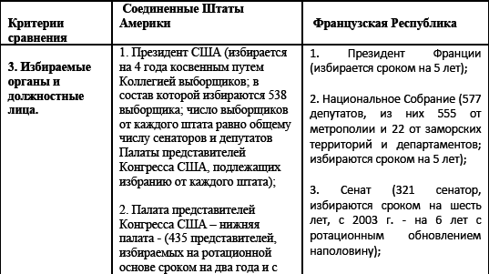 Политические и избирательные системы государств Европы, Средиземноморья и России. Том 3. Учебное пособие _157.png