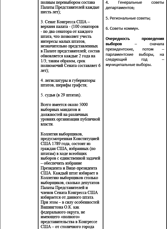 Политические и избирательные системы государств Европы, Средиземноморья и России. Том 3. Учебное пособие _158.png