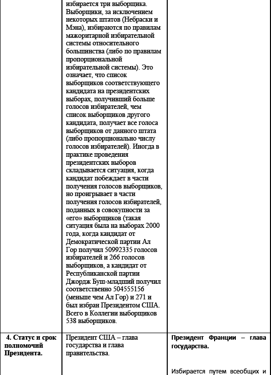 Политические и избирательные системы государств Европы, Средиземноморья и России. Том 3. Учебное пособие _159.png