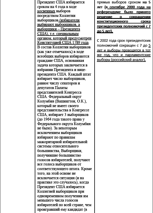 Политические и избирательные системы государств Европы, Средиземноморья и России. Том 3. Учебное пособие _160.png