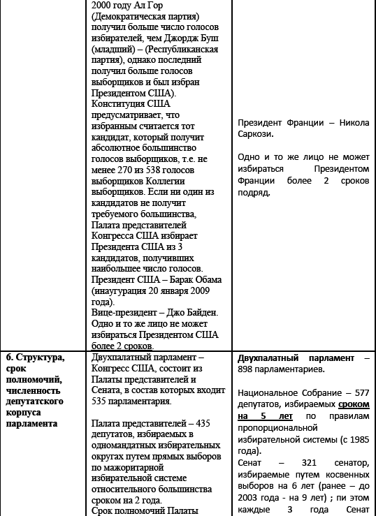 Политические и избирательные системы государств Европы, Средиземноморья и России. Том 3. Учебное пособие _161.png