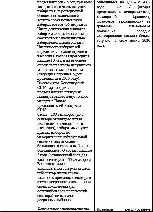Политические и избирательные системы государств Европы, Средиземноморья и России. Том 3. Учебное пособие _162.png