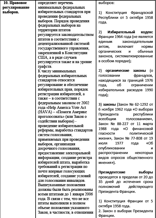 Политические и избирательные системы государств Европы, Средиземноморья и России. Том 3. Учебное пособие _163.png