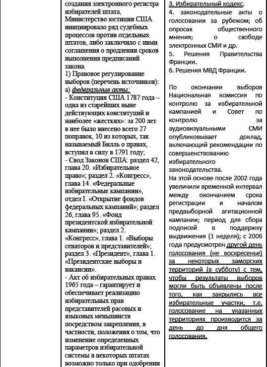 Политические и избирательные системы государств Европы, Средиземноморья и России. Том 3. Учебное пособие _164.png