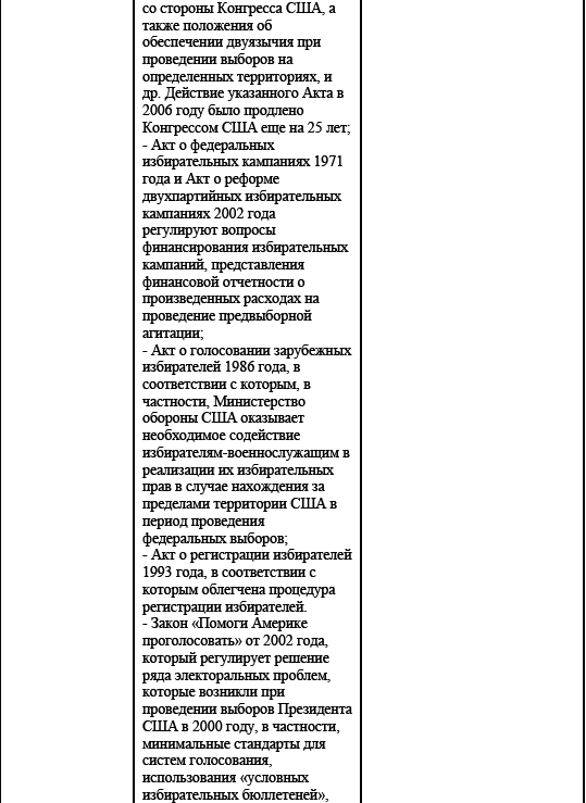 Политические и избирательные системы государств Европы, Средиземноморья и России. Том 3. Учебное пособие _165.png