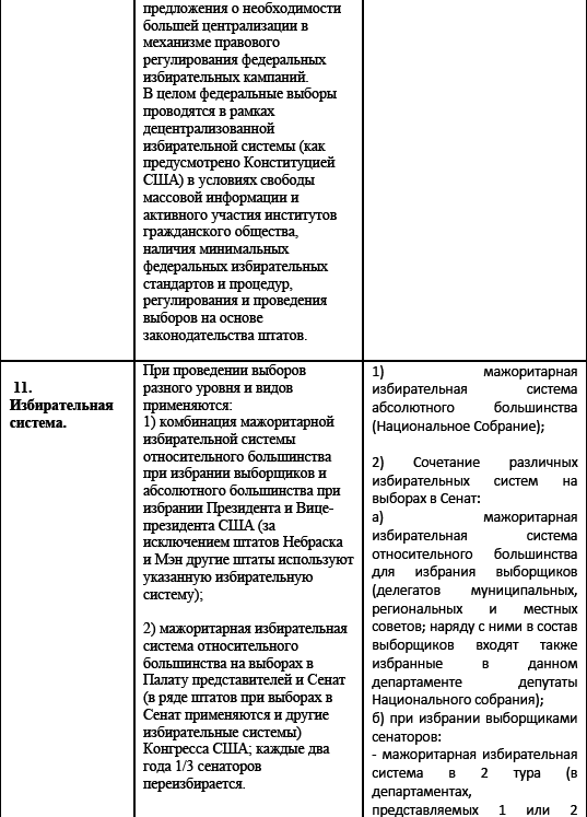 Политические и избирательные системы государств Европы, Средиземноморья и России. Том 3. Учебное пособие _167.png