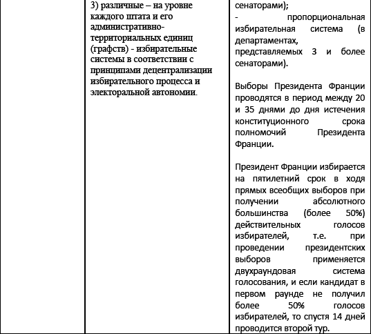 Политические и избирательные системы государств Европы, Средиземноморья и России. Том 3. Учебное пособие _168.png