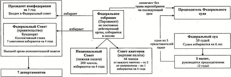 Политические и избирательные системы государств Европы, Средиземноморья и России. Том 3. Учебное пособие _170.jpg