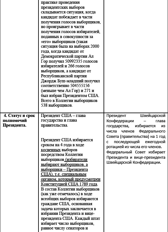 Политические и избирательные системы государств Европы, Средиземноморья и России. Том 3. Учебное пособие _173.png