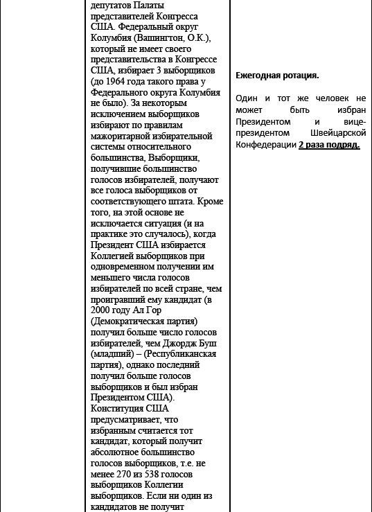Политические и избирательные системы государств Европы, Средиземноморья и России. Том 3. Учебное пособие _174.png