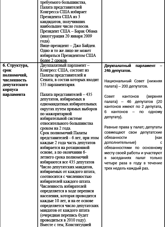 Политические и избирательные системы государств Европы, Средиземноморья и России. Том 3. Учебное пособие _175.png