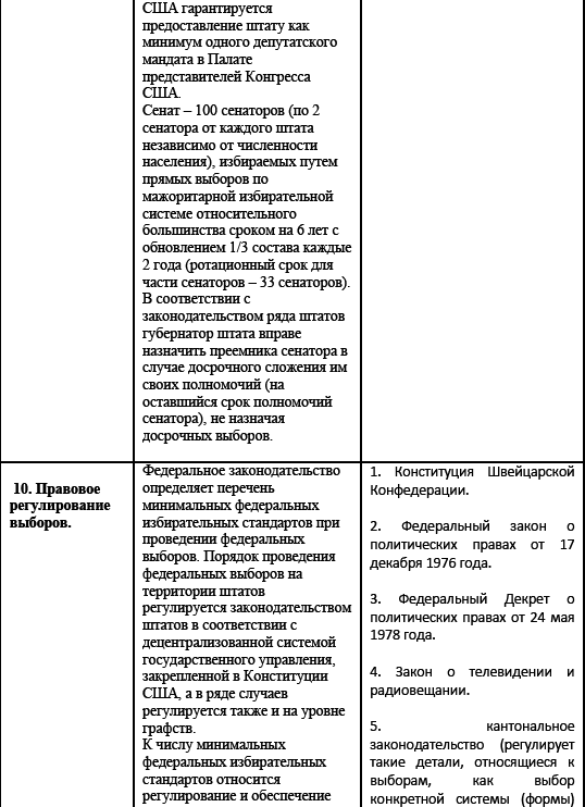 Политические и избирательные системы государств Европы, Средиземноморья и России. Том 3. Учебное пособие _176.png