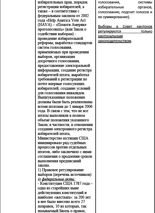 Политические и избирательные системы государств Европы, Средиземноморья и России. Том 3. Учебное пособие _177.png