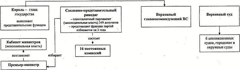 Политические и избирательные системы государств Европы, Средиземноморья и России. Том 3. Учебное пособие _184.jpg