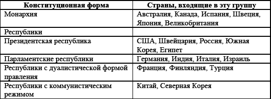 Политические и избирательные системы государств Европы, Средиземноморья и России. Том 3. Учебное пособие _185.png