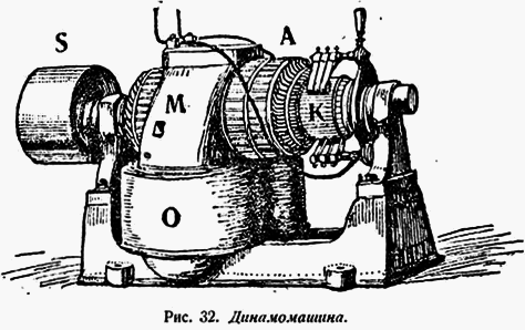 Завоевание природы image033