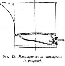 Завоевание природы image042