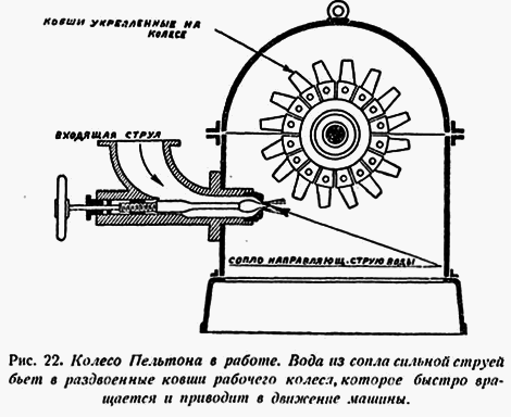 Завоевание природы image023
