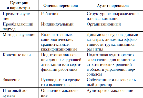 Большая книга директора по персоналу _4.jpg