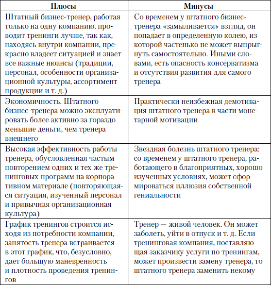 Большая книга директора по персоналу _5.jpg