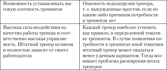 Большая книга директора по персоналу _6.jpg