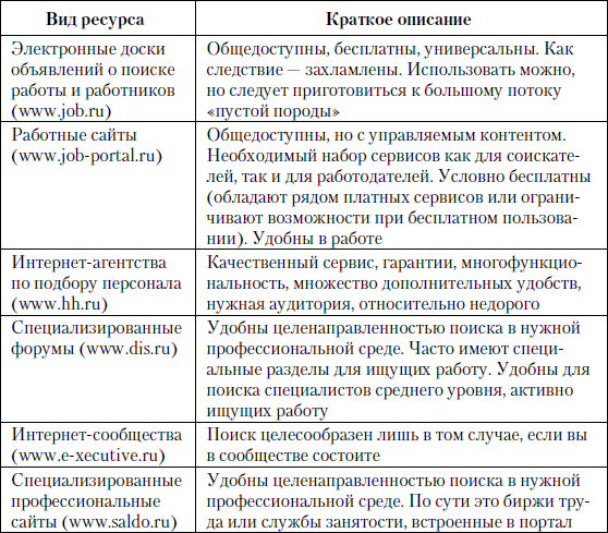 Большая книга директора по персоналу _11.jpg