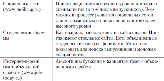Большая книга директора по персоналу _12.jpg