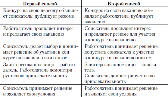 Большая книга директора по персоналу _13.jpg