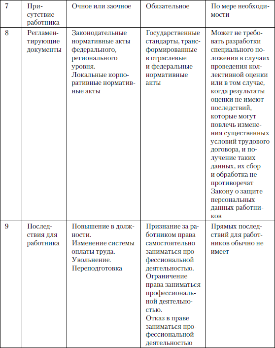 Большая книга директора по персоналу _16.jpg