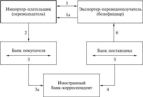 Платежные системы и организация расчетов в коммерческом банке: учебное пособие _14.jpg