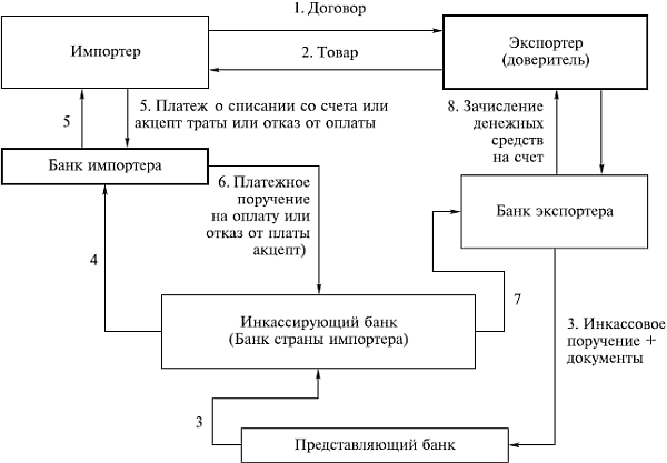 Платежные системы и организация расчетов в коммерческом банке: учебное пособие _15.jpg