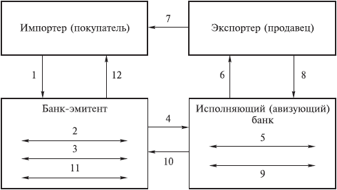 Платежные системы и организация расчетов в коммерческом банке: учебное пособие _16.jpg