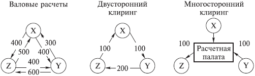 Платежные системы и организация расчетов в коммерческом банке: учебное пособие _21.jpg