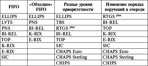 Платежные системы и организация расчетов в коммерческом банке: учебное пособие _25.jpg