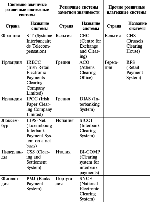Платежные системы и организация расчетов в коммерческом банке: учебное пособие _29.jpg