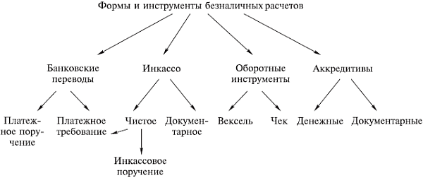 Платежные системы и организация расчетов в коммерческом банке: учебное пособие _3.jpg