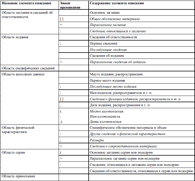 Реферат, курсовая, диплом на компьютере i_001.png