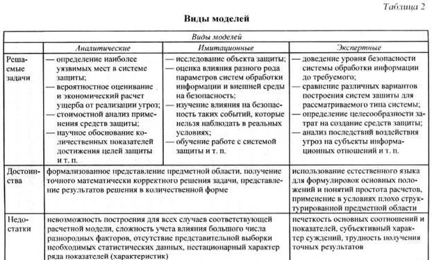 Организация комплексной системы защиты информации i_025.jpg
