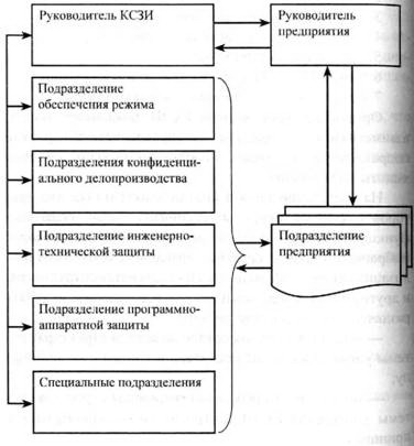 Организация комплексной системы защиты информации i_026.jpg