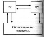 Организация комплексной системы защиты информации i_029.jpg