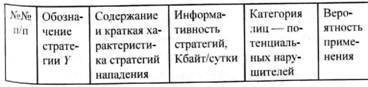 Организация комплексной системы защиты информации i_034.jpg