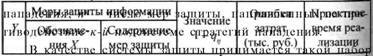 Организация комплексной системы защиты информации i_037.jpg