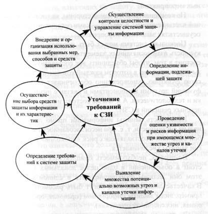 Организация комплексной системы защиты информации i_001.jpg
