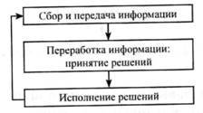 Организация комплексной системы защиты информации i_005.jpg