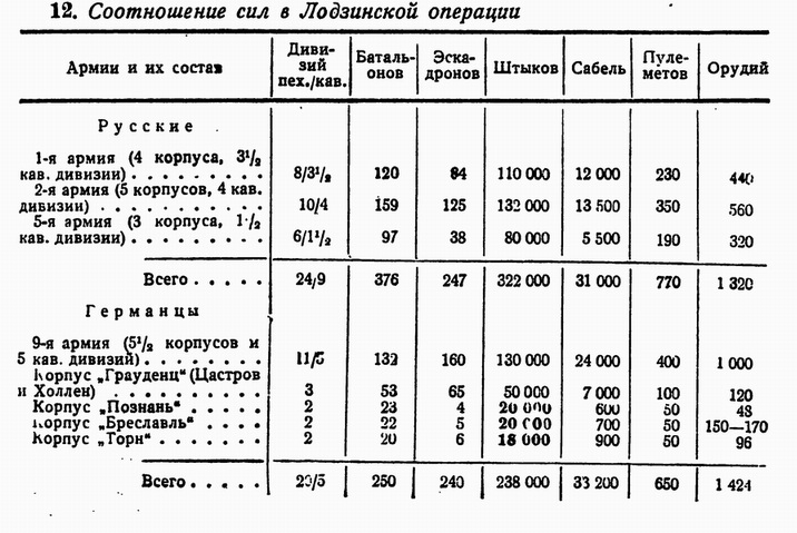 Первая мировая война Bezymjannyjj.jpg_0