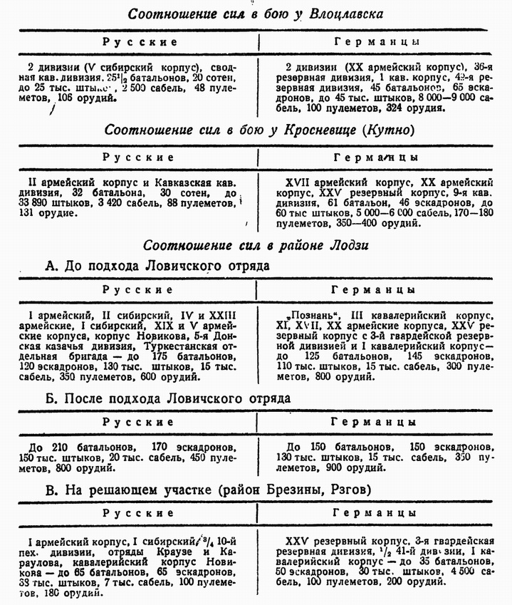 Первая мировая война Bezymjannyjj2.jpg